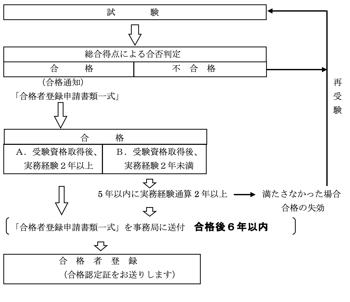 試験のご案内｜第１種ＭＥ技術実力検定試験｜公益社団法人日本